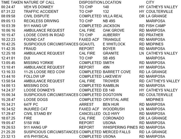 mariposa county booking report for february 20 2018.1