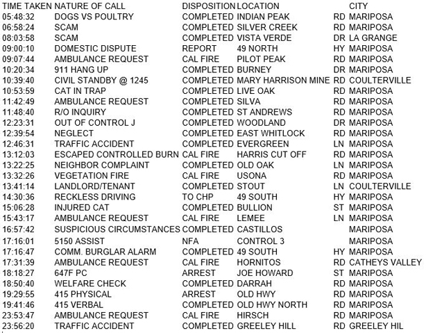 mariposa county booking report for february 21 2018.1