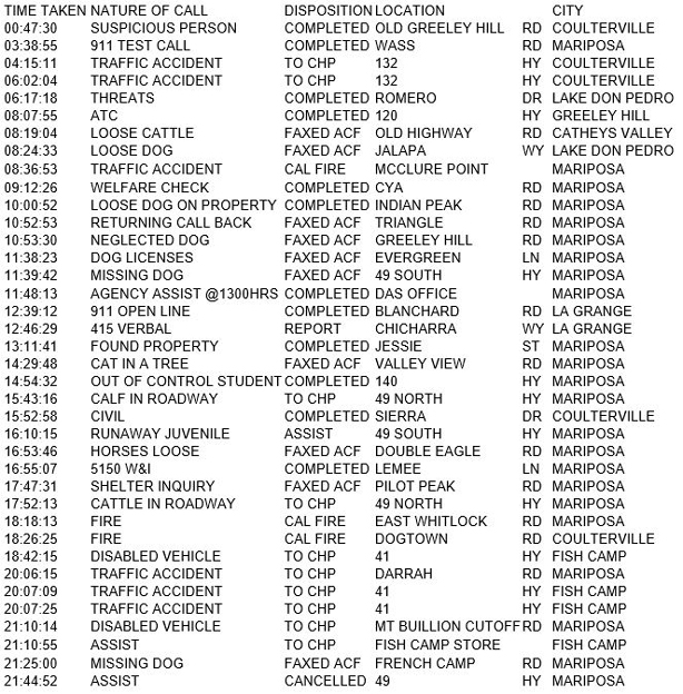 mariposa county booking report for february 22 2018.1