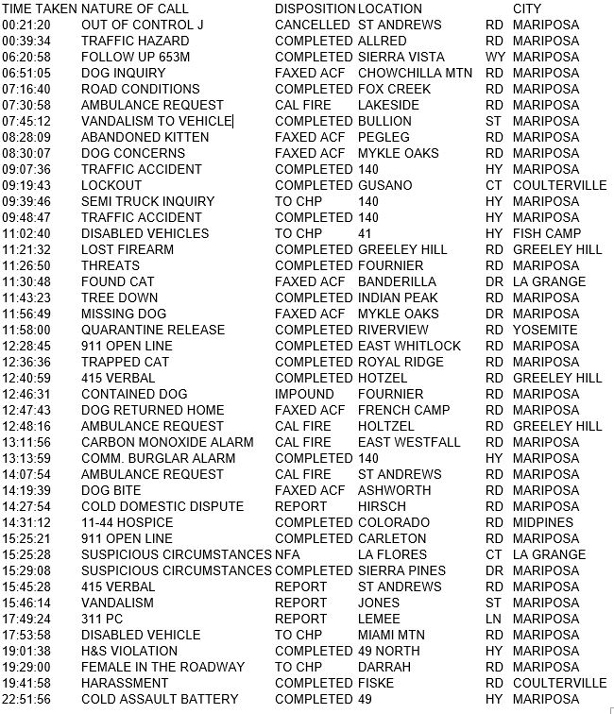mariposa county booking report for february 23 2018.1