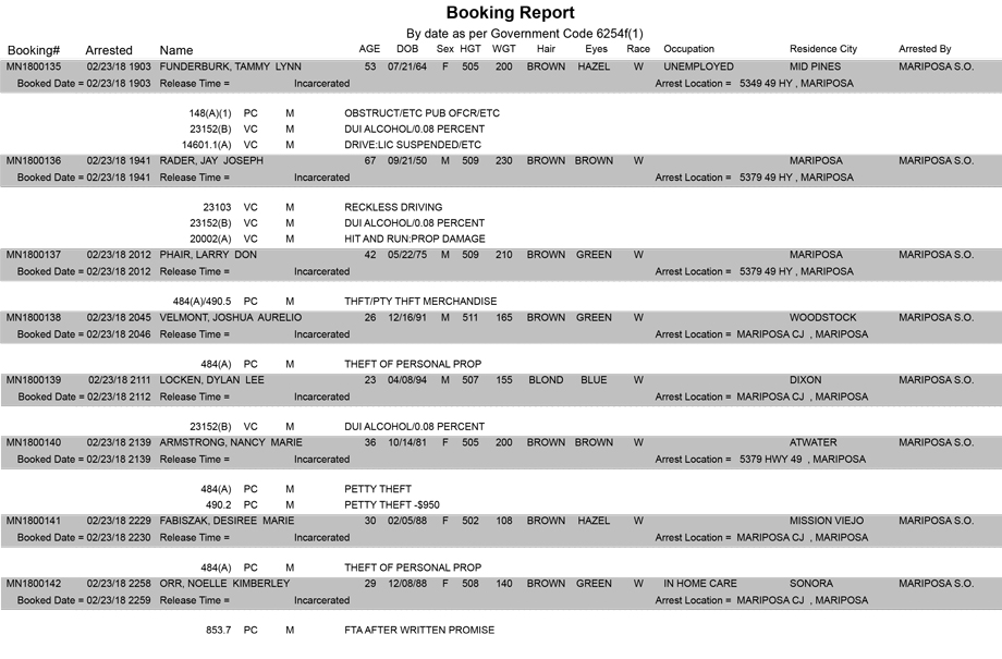 mariposa county booking report for february 23 2018