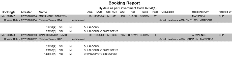 mariposa county booking report for february 25 2018