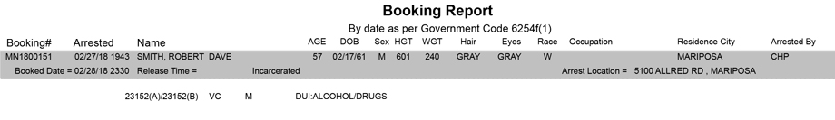 mariposa county booking report for february 28 2018