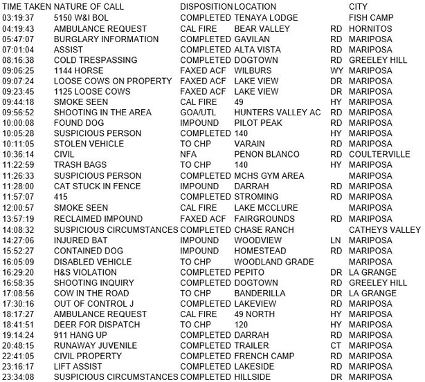 mariposa county booking report for february 3 2018.1