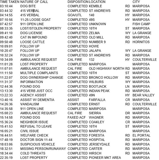 mariposa county booking report for february 5 2018.1