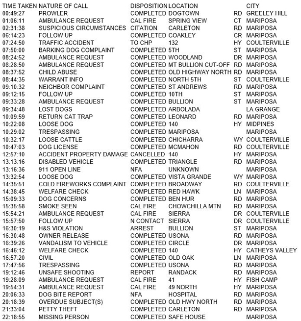 mariposa county booking report for february 6 2018.1