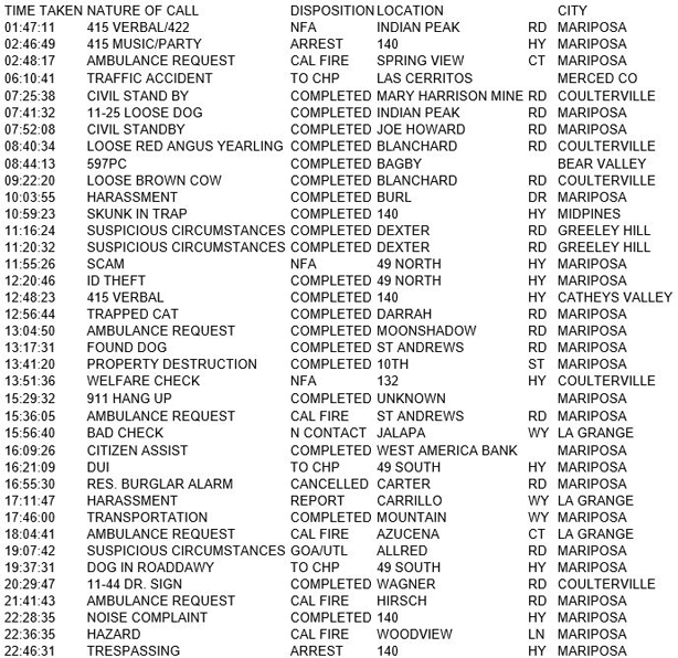 mariposa county booking report for february 7 2018.1