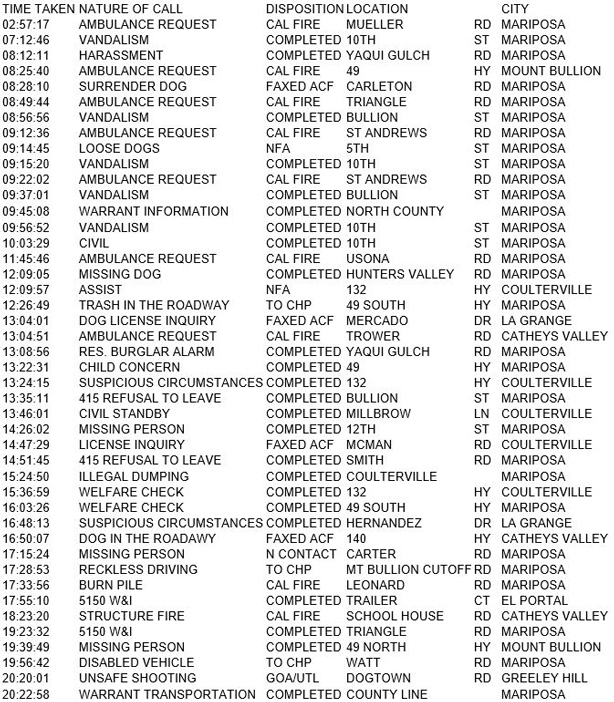 mariposa county booking report for february 8 2018.1