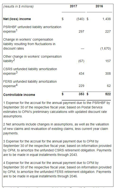 usps 1