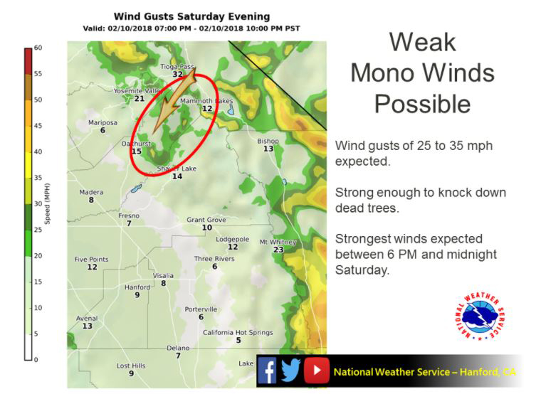 weather mariposa february 10 2018