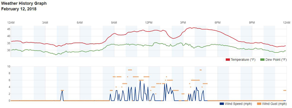 weather mariposa february 12 2018