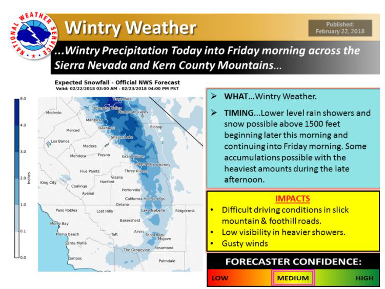 weather mariposa february 22 2018 2