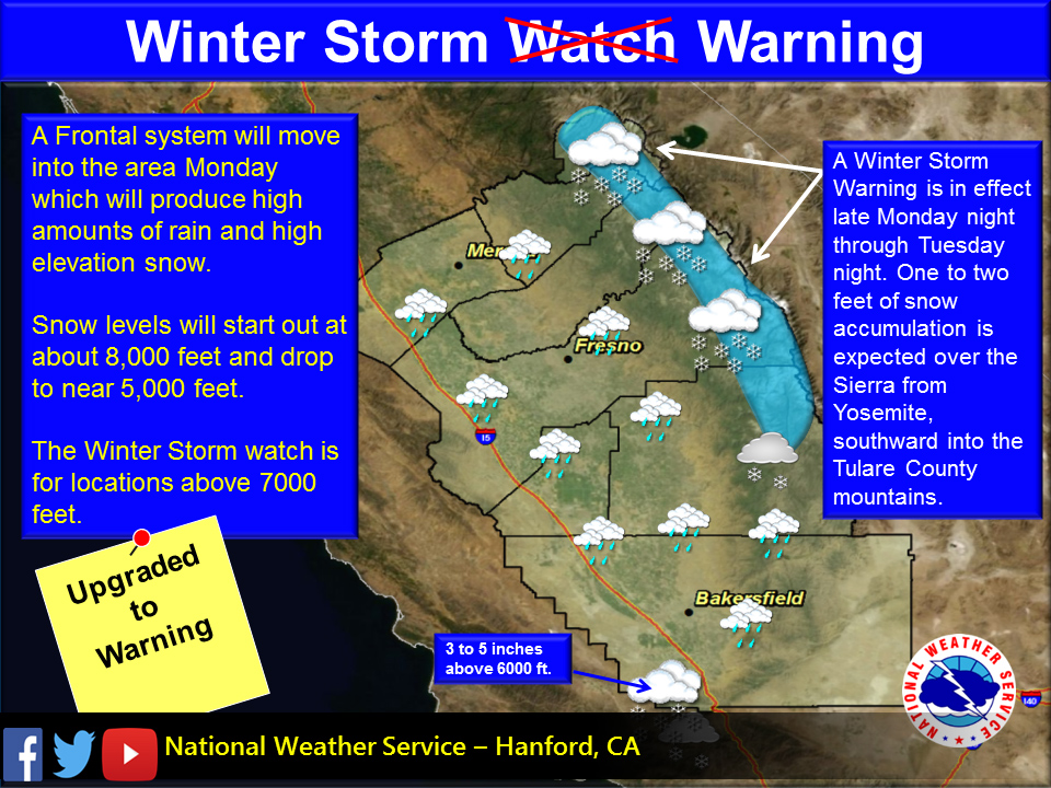 WeatherStory1