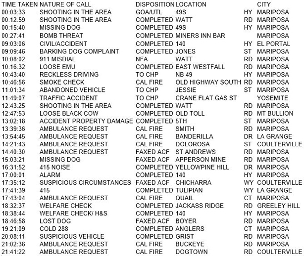 mariposa county booking report for january 1 2018.1