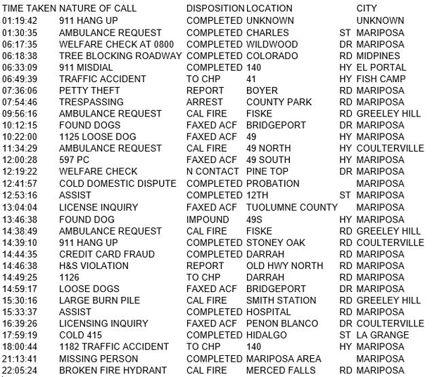 mariposa county booking report for january 11 2018.1
