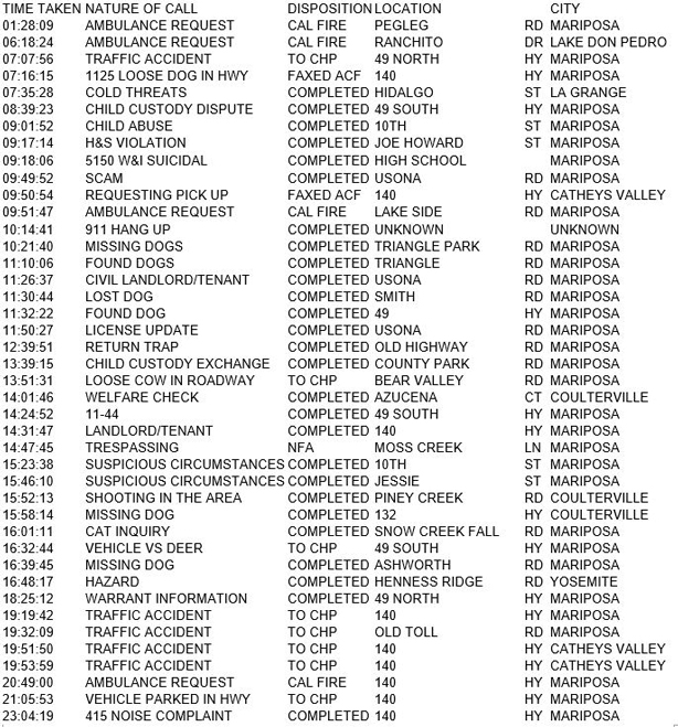 mariposa county booking report for january 12 2018.1