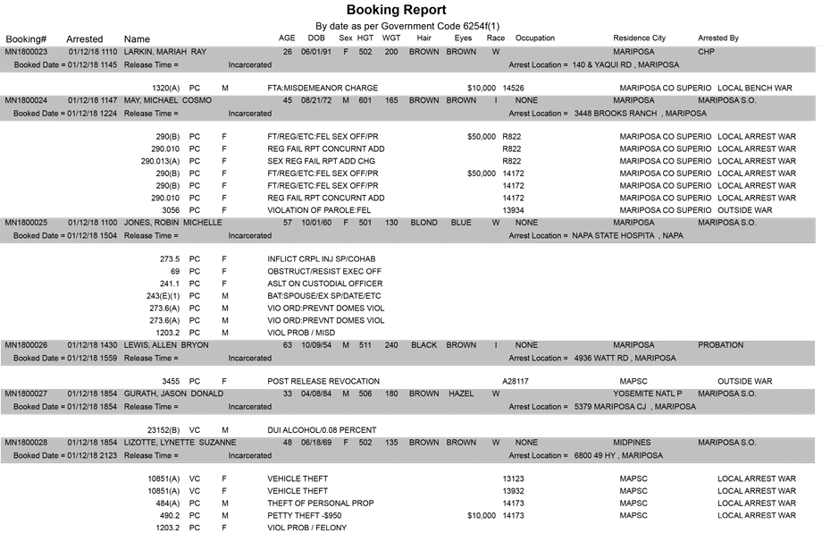 mariposa county booking report for january 12 2018