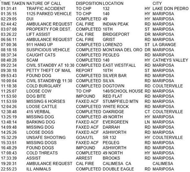 mariposa county booking report for january 13 2018.1