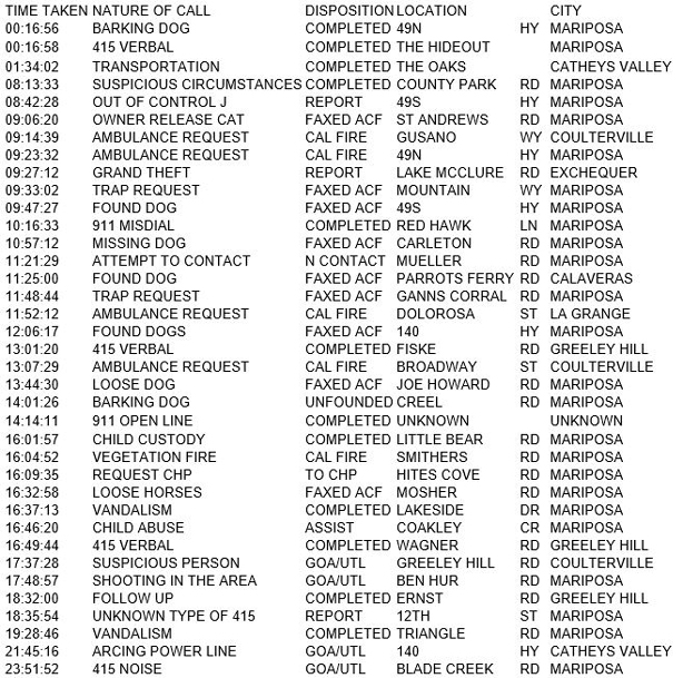mariposa county booking report for january 16 2018.1