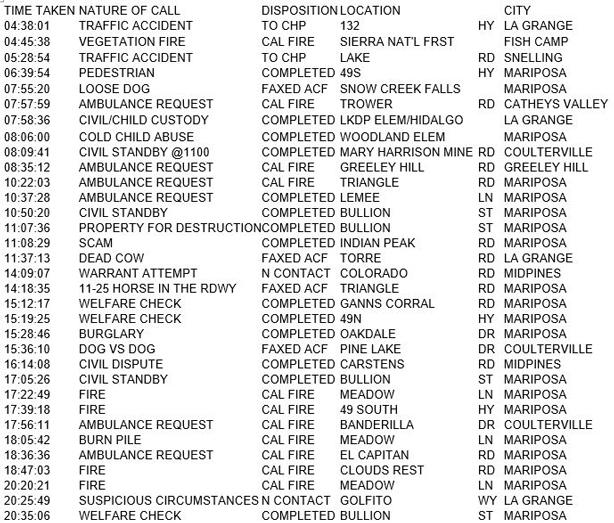 mariposa county booking report for january 17 2018.1