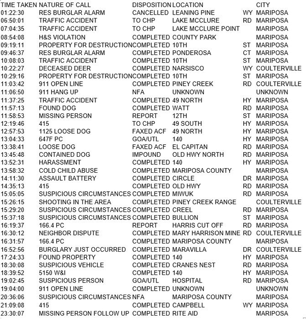 mariposa county booking report for january 19 2018.1