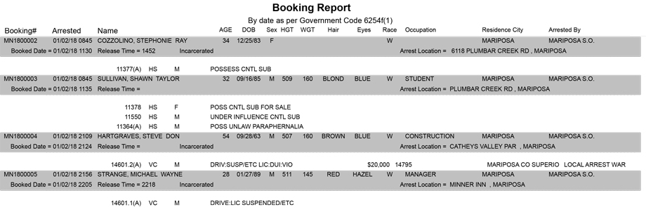 mariposa county booking report for january 2 2018