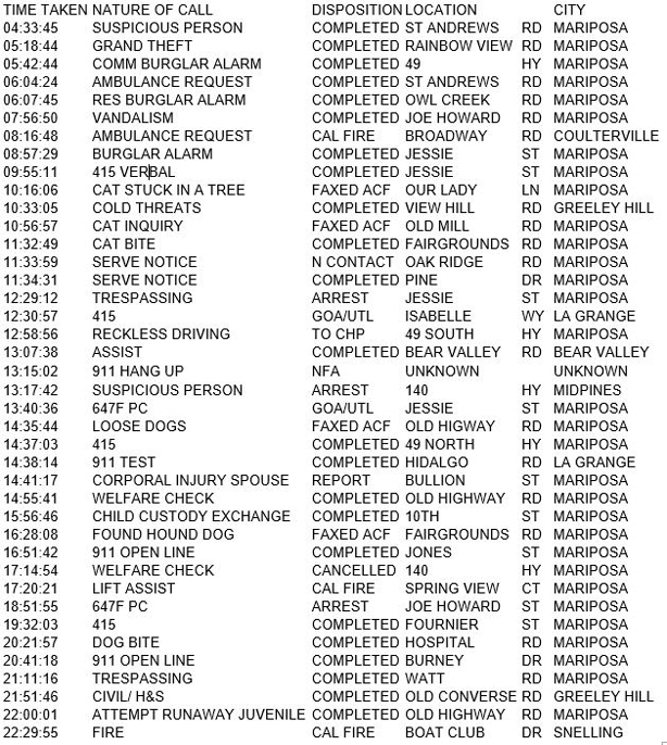 mariposa county booking report for january 26 2018.1