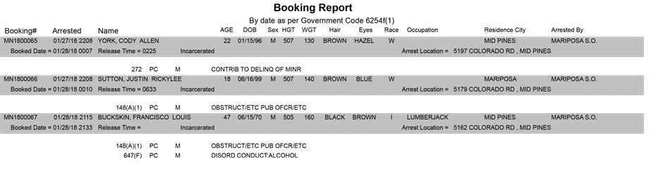 mariposa county booking report for january 28 2018