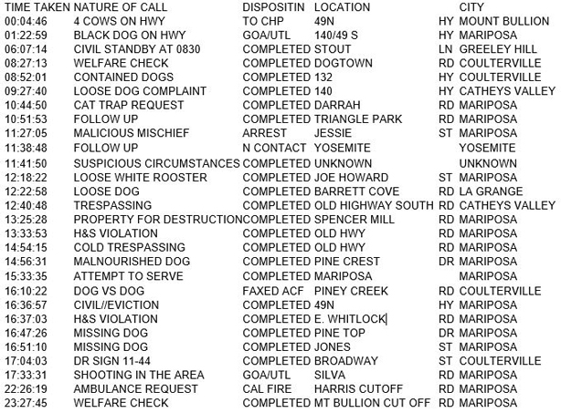 mariposa county booking report for january 29 2018.1
