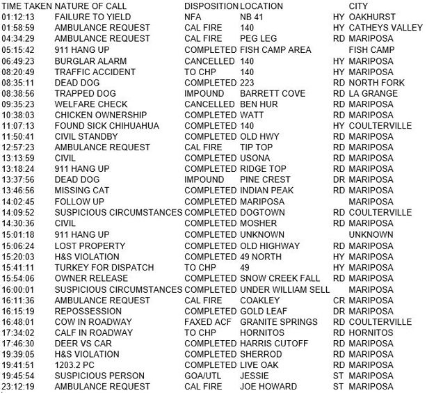 mariposa county booking report for january 31 2018.1