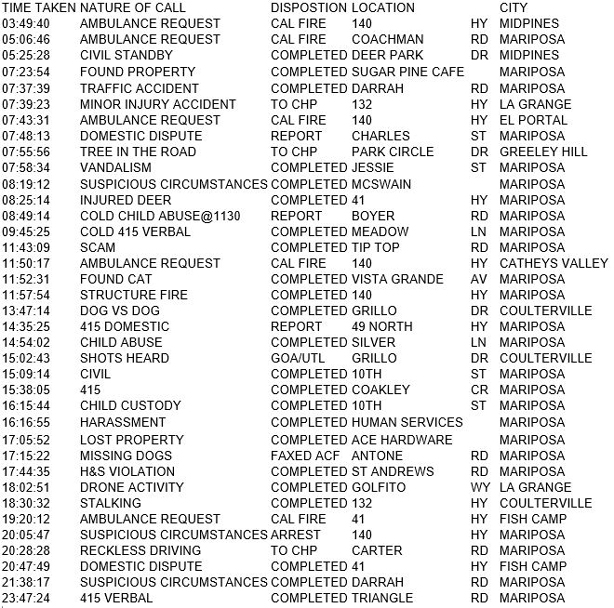 mariposa county booking report for january 4 2018.1