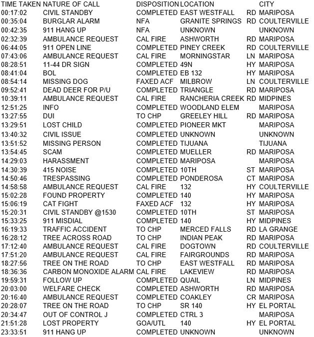 mariposa county booking report for january 8 2018.1