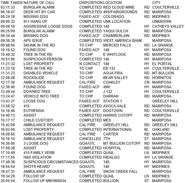 mariposa county booking report for january 9 2018