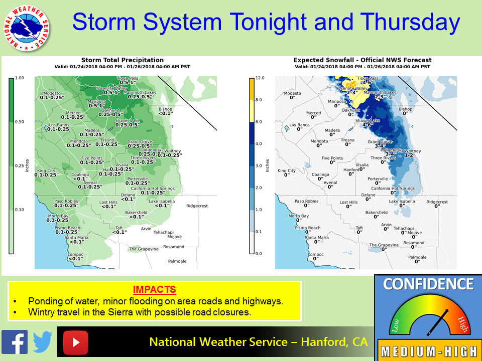 weather mariposa january 24 2018