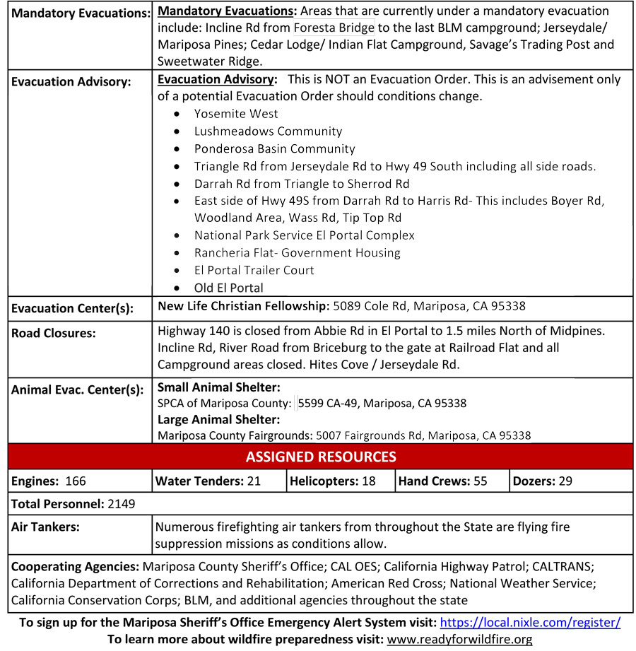FERGUSON FIRE UPDATE 7 18 18 2