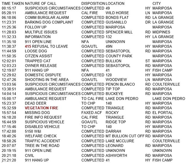 mariposa county booking report for july 1 2018.1