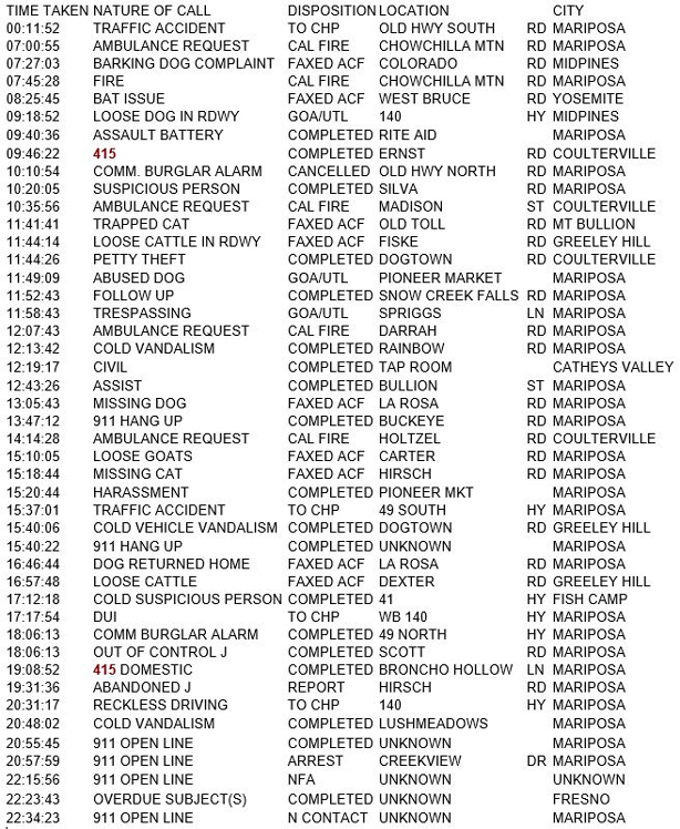 mariposa county booking report for july 10 2018.1