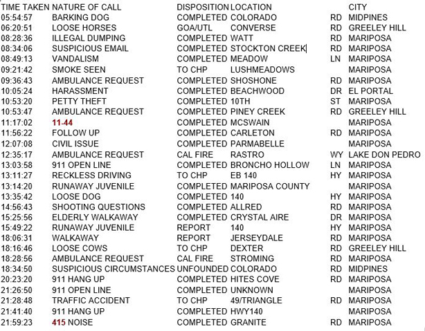 mariposa county booking report for july 11 2018.1