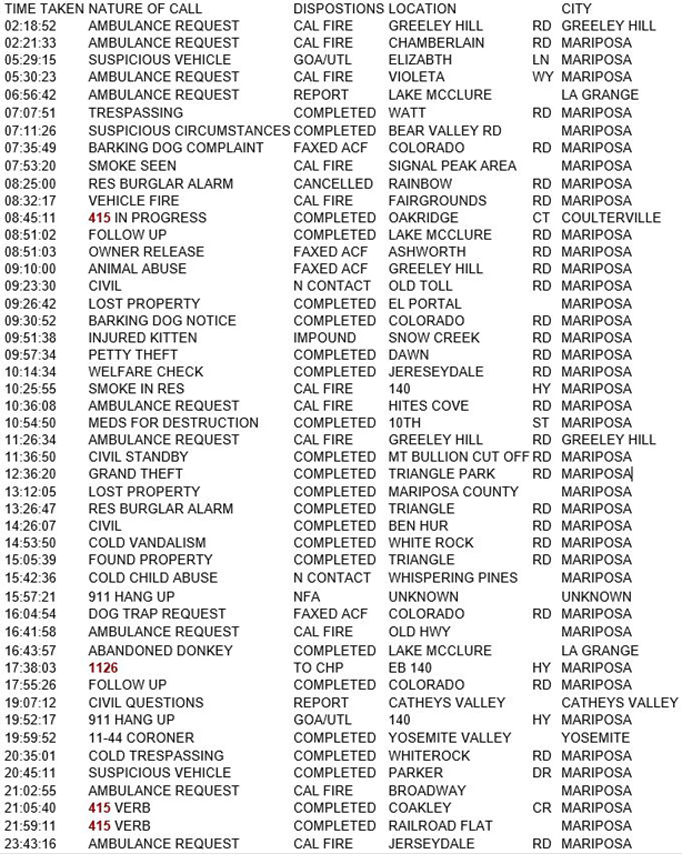 mariposa county booking report for july 12 2018.1