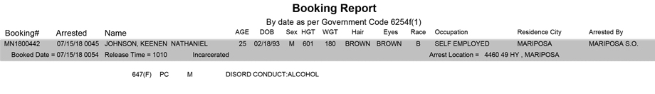 mariposa county booking report for july 15 2018