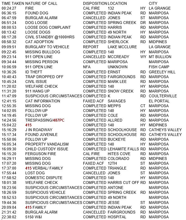 mariposa county booking report for july 17 2018.1