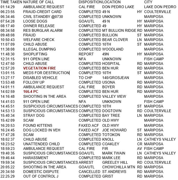mariposa county booking report for july 19 2018.1