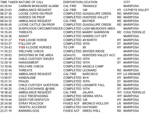 mariposa county booking report for july 27 2018.1