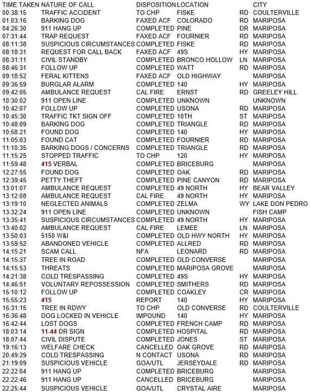mariposa county booking report for july 6 2018.1