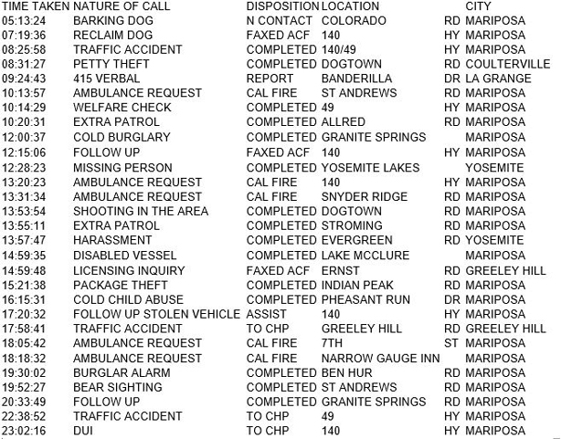 mariposa county booking report for july 7 2018.1