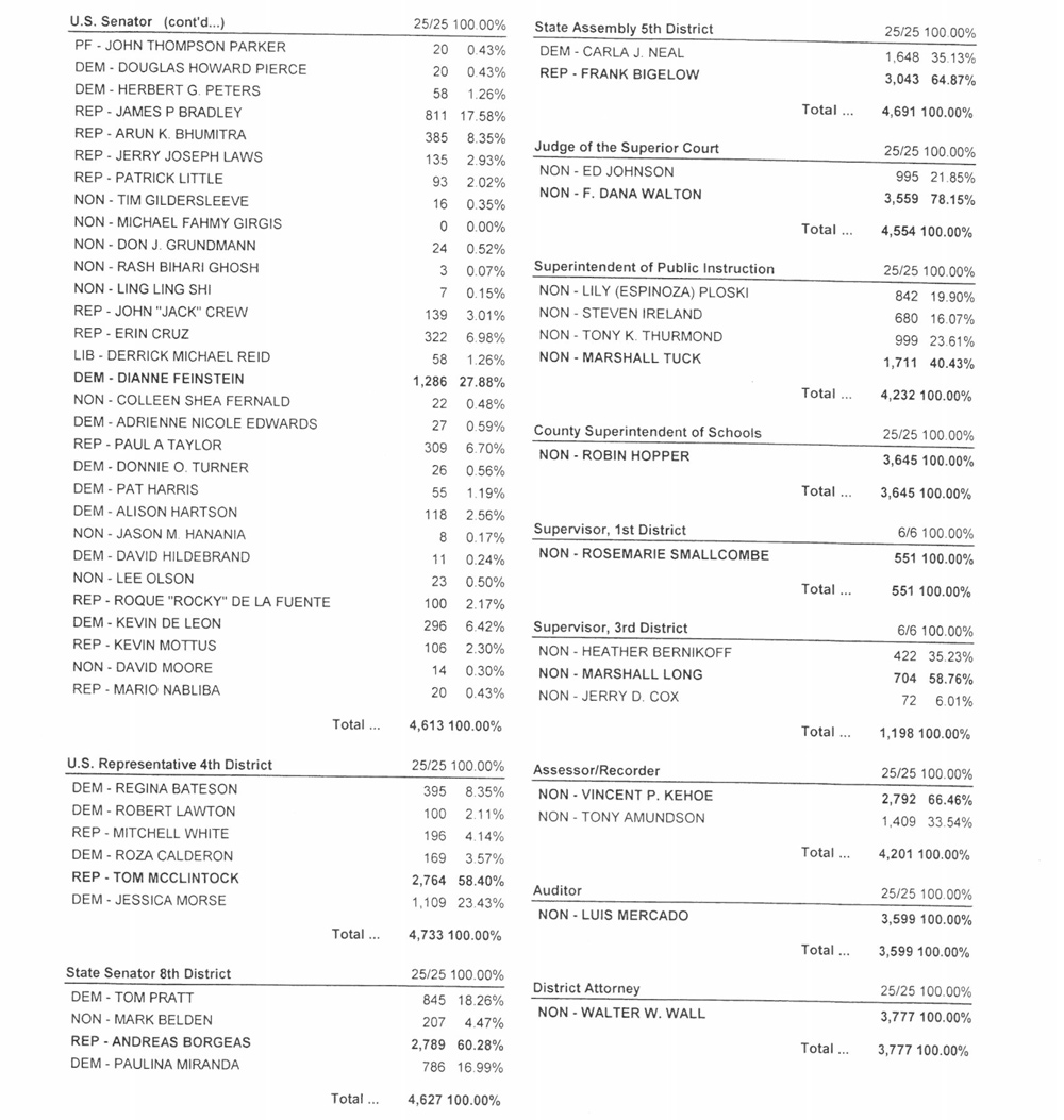 Election Results June 5 2018 Unofficial Results 2