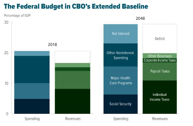 cbo