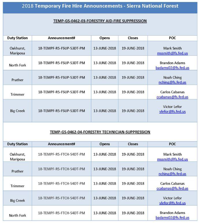 jobs sierra national forest