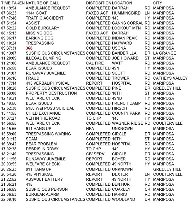 mariposa county booking report for june 1 2018.1