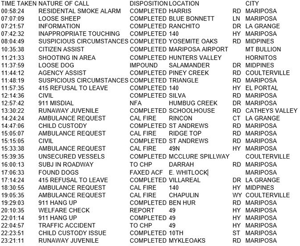 mariposa county booking report for june 10 2018.1